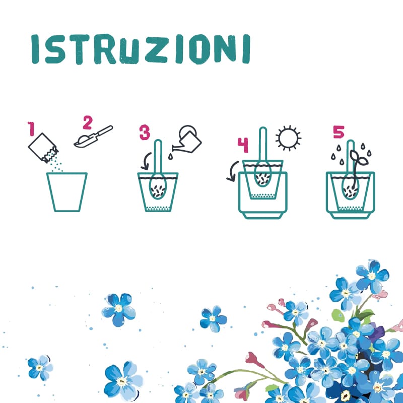 kit-istruzioni